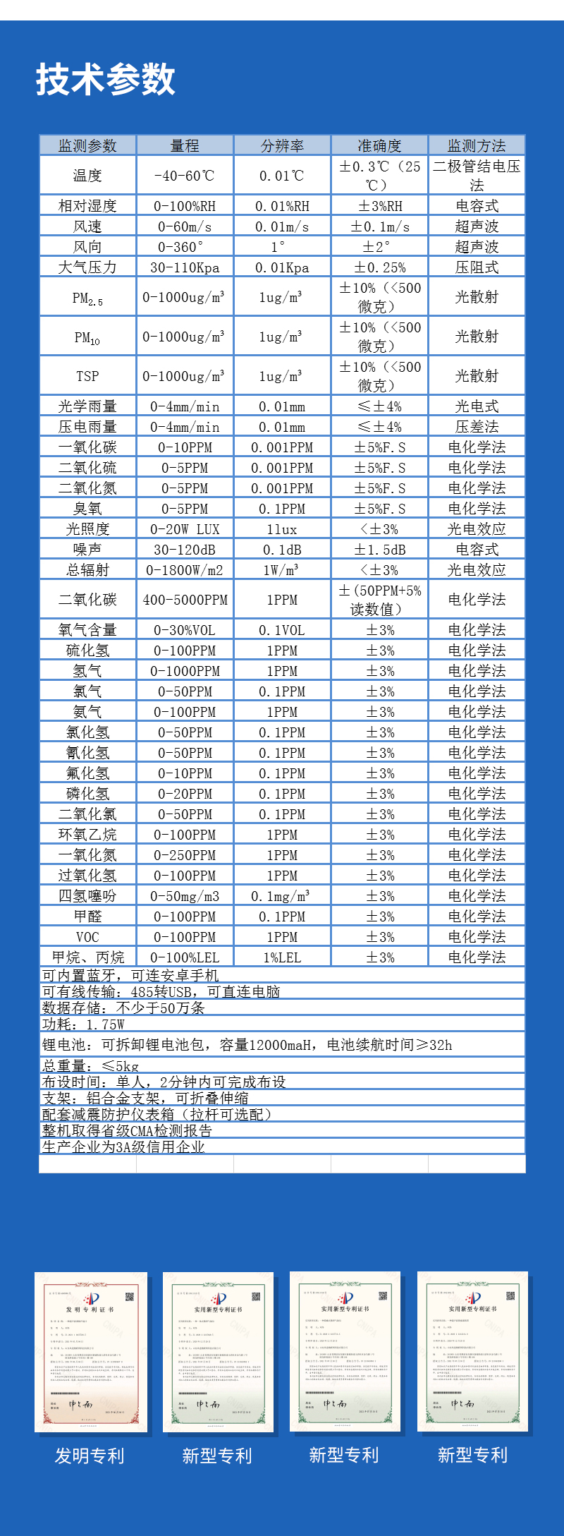 超聲波風速風向儀