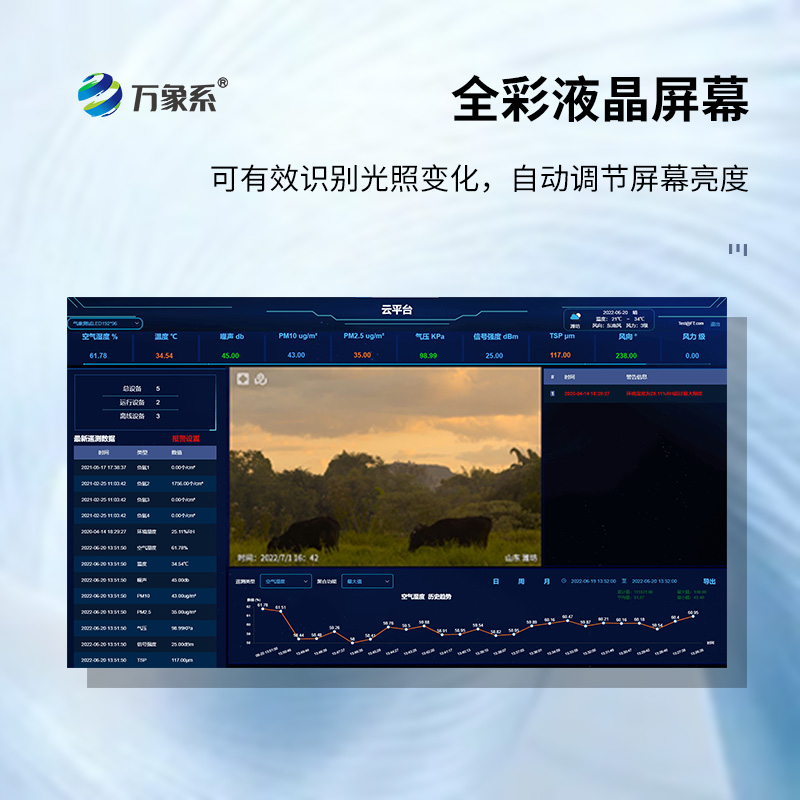 高智能一體化負氧離子監測站